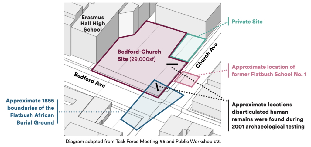 Site diagram from p 32 of Community Engagement Report